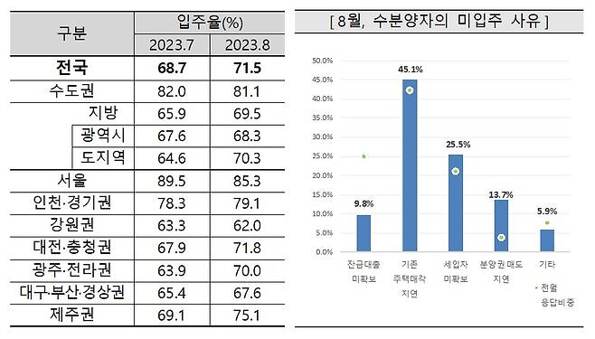 (주택산업연구원 제공)