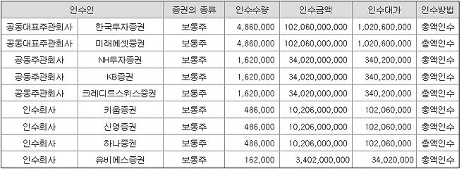 두산로보틱스 증권신고서