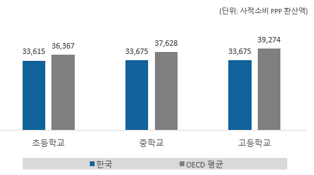 2022년 초임 교사의 연간 법정 급여. 교육부 제공