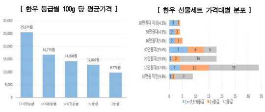 한국소비자원