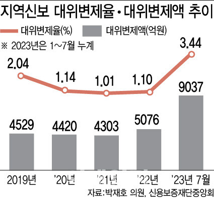 (그래픽= 이미나 기자)