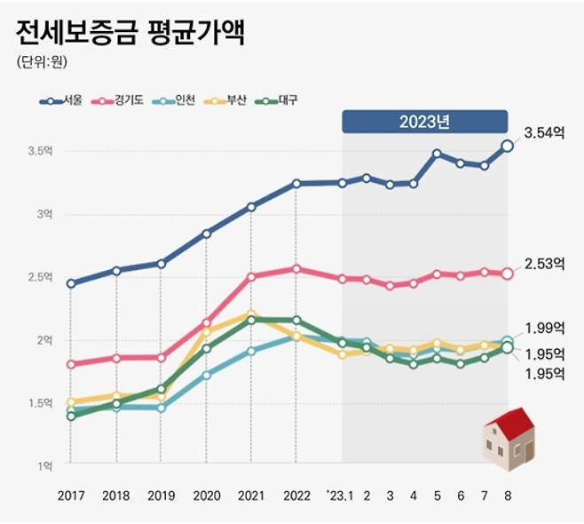 (부동산 전문기업 발사부 제공)