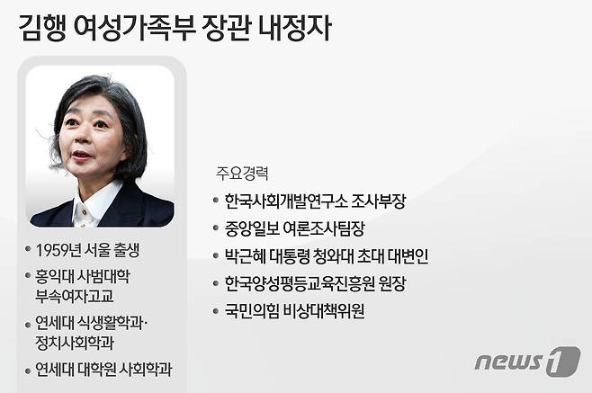 윤석열 대통령은 13일 국방부·문화체육관광부·여성가족부 3개 부처 장관을 교체했다. 여가부 장관에는 김행 전 국민의힘 비대위원이 후보자에 지명됐다. ⓒ News1 윤주희 디자이너