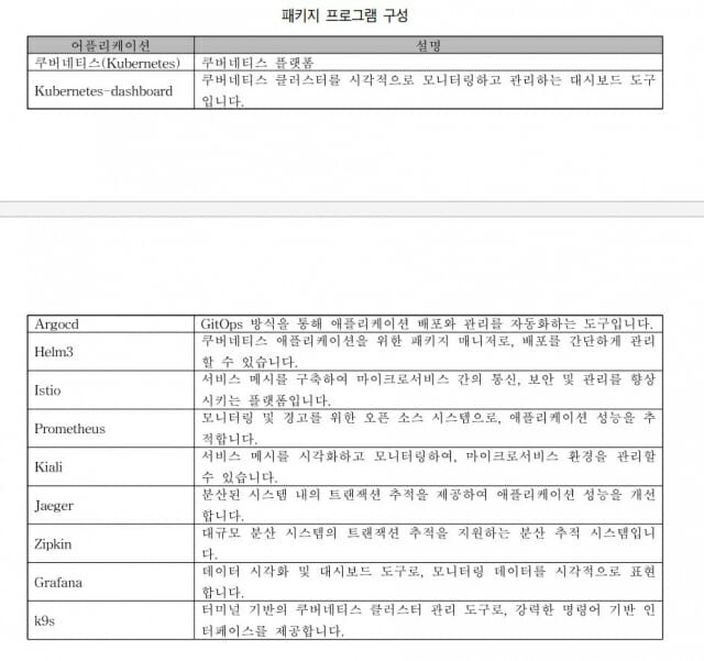 비타소프트가 깃허브에 공개한 쿠버네티스 자동 설치 패키지들