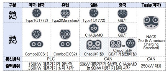 출처: 한국자동차연구원