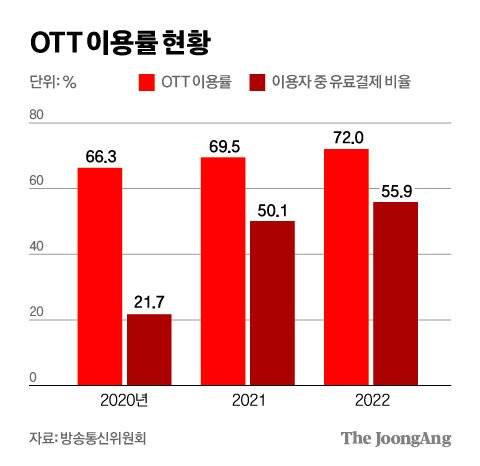 김영희 디자이너