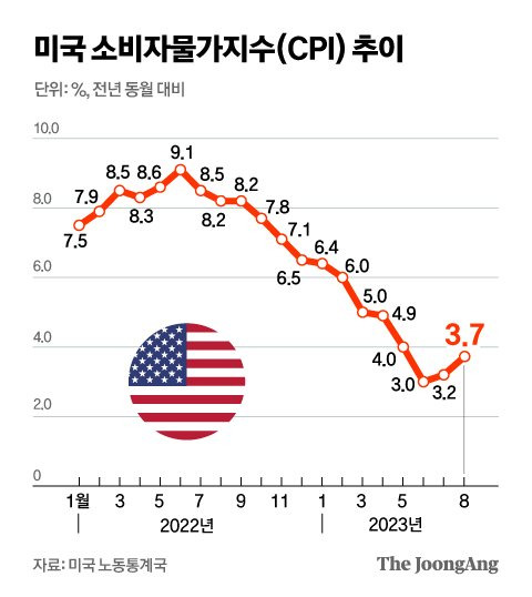 차준홍 기자