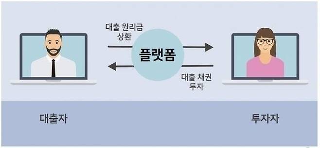 8퍼센트 제공.