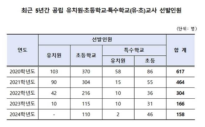 [서울시교육청 제공]