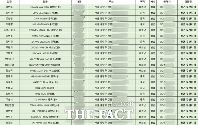태영건설과 유림개발 관계자가 상봉동 역세권 청년주택 신축 현장의 철골공사 작업자 21명을 임의로 만들었다는 의혹이 제기됐다. 취재진이 이들 21명에게 일일히 연락을 취해본 결과 없는 번호이거나 휴대폰이 꺼져있는 경우가 많았고, 일부는 연락처의 주인이 달랐다. 실제 외국인 노동자와 연락이 닿는 연락처는 한 개도 없었다. /독자 제공