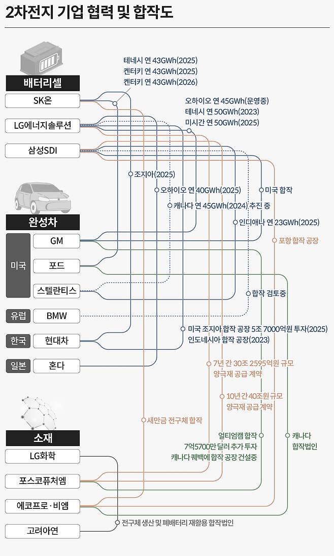 그래픽=손민균