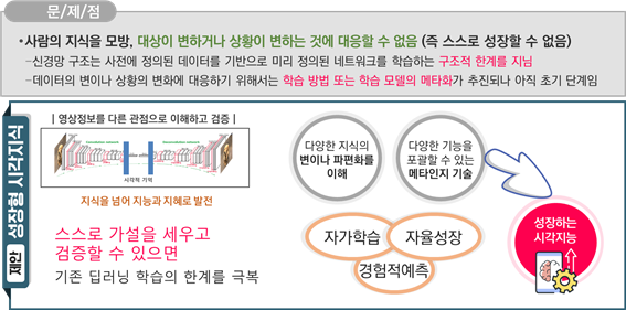 시각지능 분야에서 성장하는 인공지능 기술의 목표