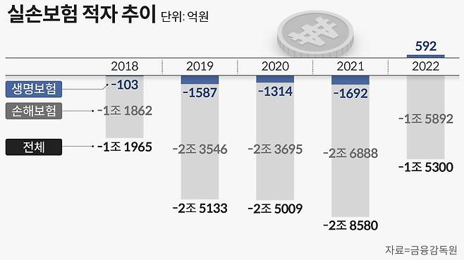 그래픽=손민균