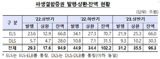 금융감독원 제공