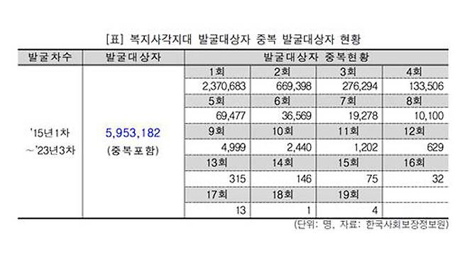 [사진 제공:연합뉴스]