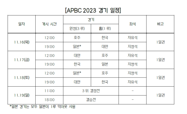 APBC 일정/KBO