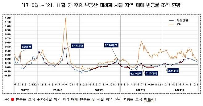 [감사원 제공=연합뉴스]