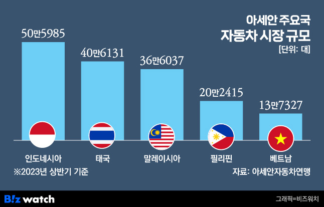 /그래픽=비즈워치