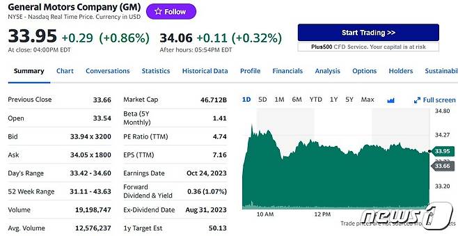 GM 일일 주가추이 - 야후 파이낸스 갈무리