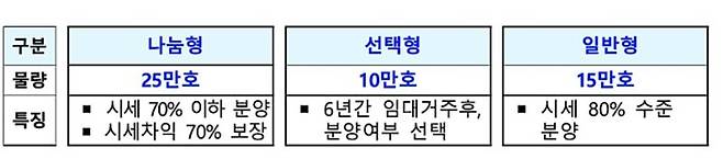 163차례 ‘누더기'..."청약 하려면 학원 다녀야