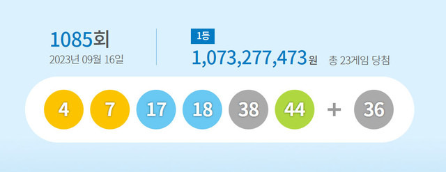 ▲ 제1085회 로또복권 1등 당첨번호 [동행복권 제공]