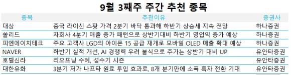 주간추천주 [사진=각사 제공]