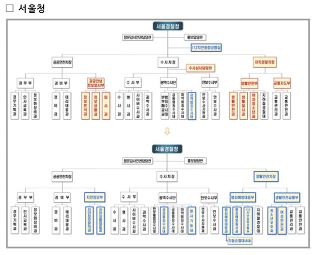 서울청 조직재편안. /경찰청 제공