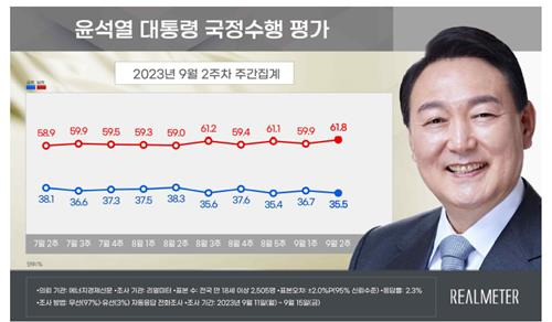 윤석열 대통령 국정수행 평가. 리얼미터 제공