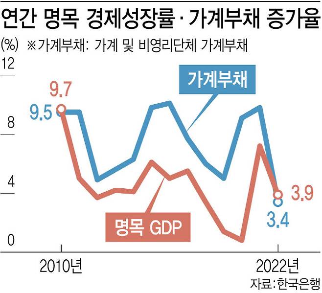 [그래픽=이데일리 김정훈 기자]