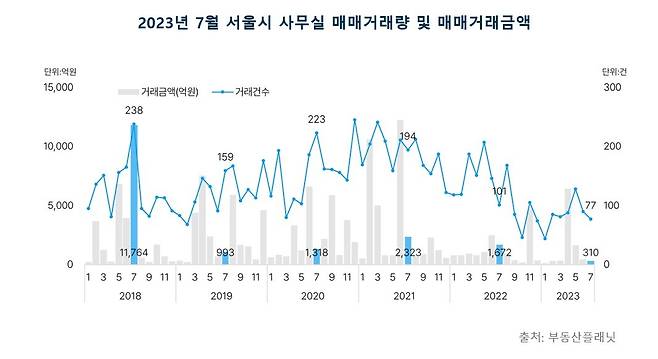 (부동산플래닛 제공)