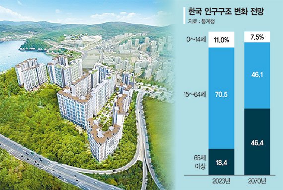 '백운호수 푸르지오 숲속의아침' 조감도. 엠디엠 제공