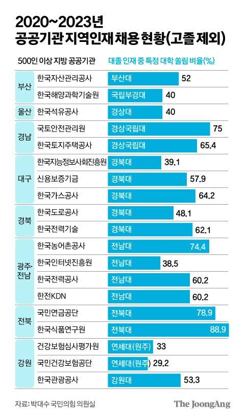김영희 디자이너
