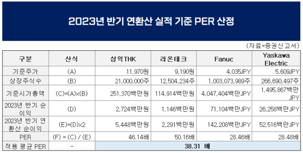 (자료=증권신고서)