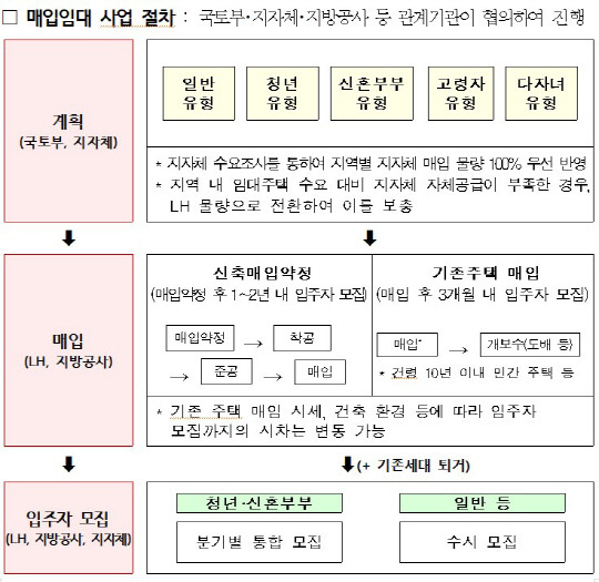 자료=국토부 제공