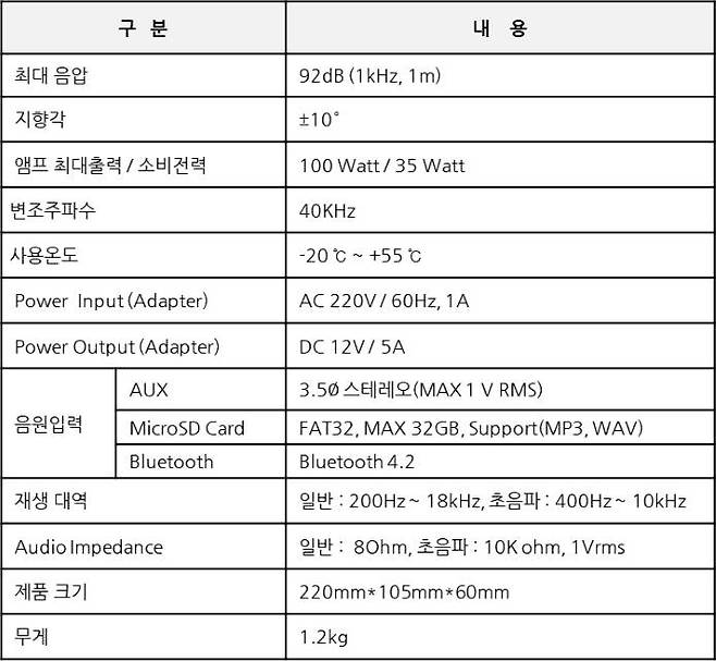 제이디솔루션 브릭의 성능표 / 출처=제이디솔루션