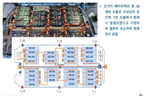 배터리팩 모듈 중 한 곳 또는 여러 곳에 열폭주를 유도해 진행하는 화재 대응 실험 / 출처=국립소방연구원