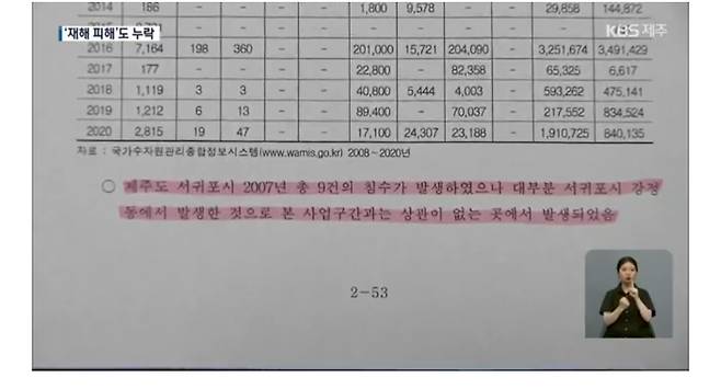 국토교통부의 제주 제2공항 기본계획안에 담긴 성산읍 자연재해 피해 내용.