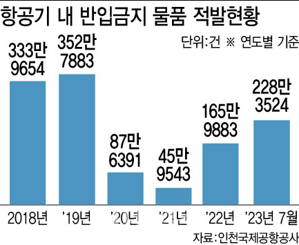 [그래픽=이데일리 이미나 기자]