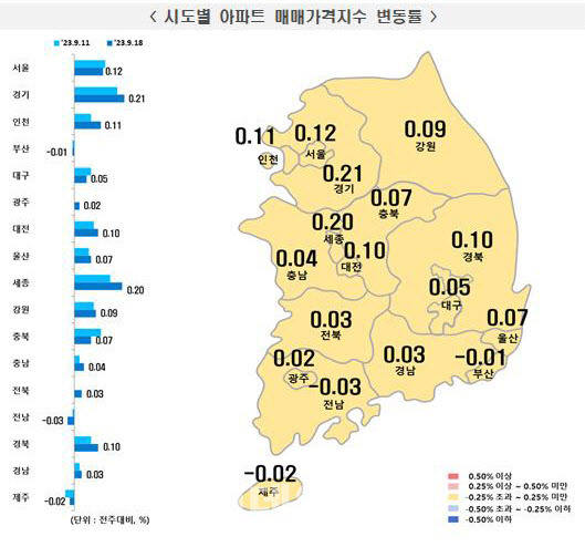 9월 3주 시도별 아파트 매매가격지수 변동률. (자료=한국부동산원)