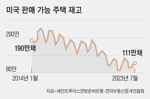 그래픽=김의균