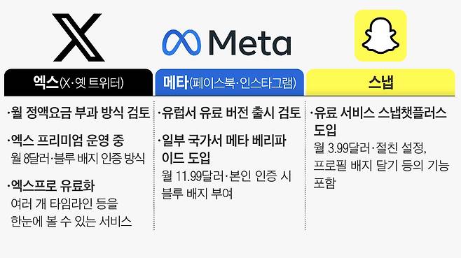 그래픽=손민균