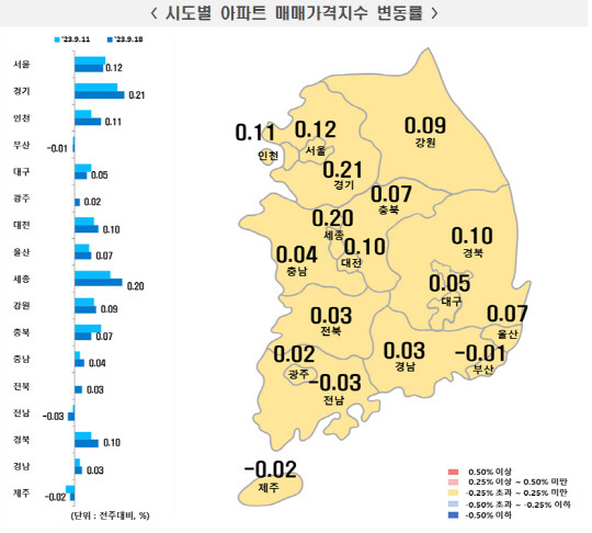 <한국부동산원 제공>