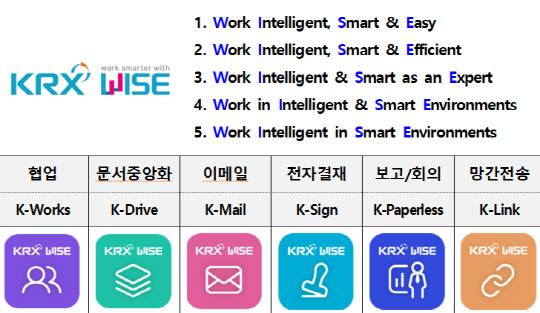 한국거래소 스마트워크 시스템 'KRX WISE' 전체 시스템 및 개별 시스템에 대한 명칭과 아이콘 이미지. 한국거래소 제공.