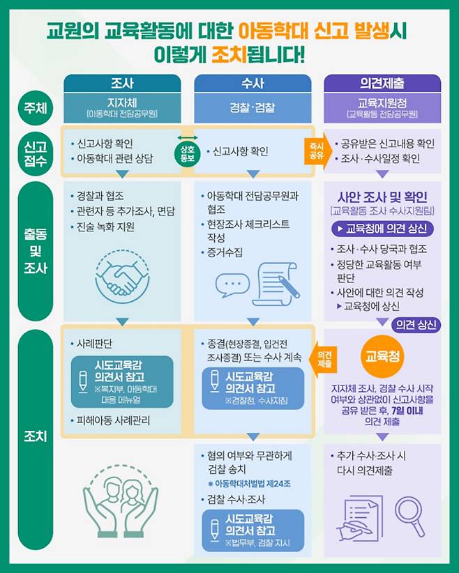 ‘교육감 의견 제출’ 제도 관련 포스터. (인포그래픽=교육부)