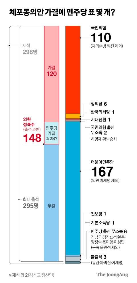 차준홍 기자