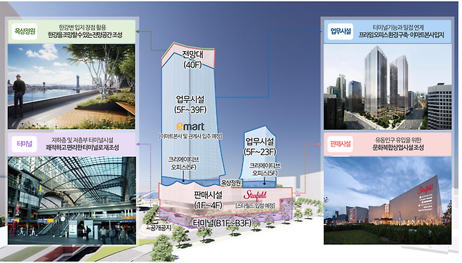 동서울터미널 주요시설 배치도. [사진 출처 = 서울시]