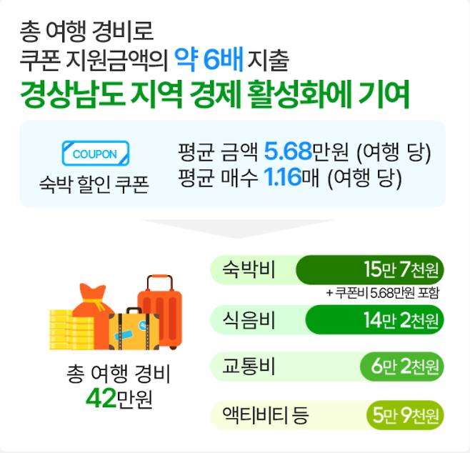 경남도청 제공