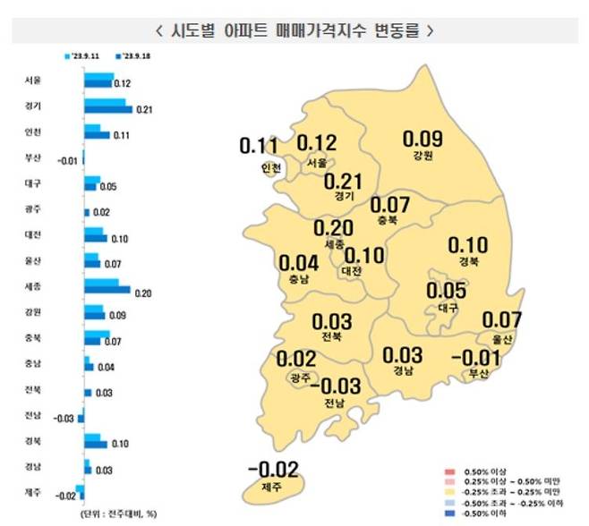 9월 셋째주 시도별 아파트 매매가격지수 [한국부동산원 제공. 재판매 및 DB 금지]