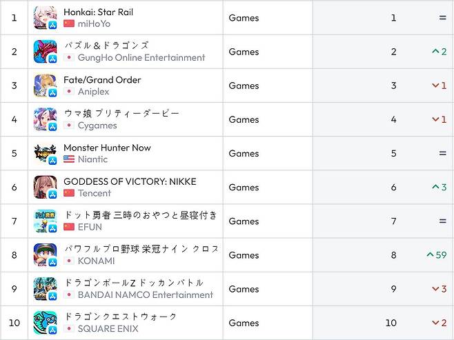 일본 앱스토어 순위(자료 출처-data.ai)
