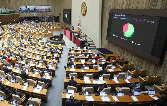 21일 국회에서 열린 본회의에서 한덕수 총리 해임건의안이 통과된 모습. 강정현 기자